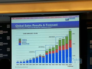 贸泽电子2017年销售强劲，以创新驱动领跑电子元器件分销行业